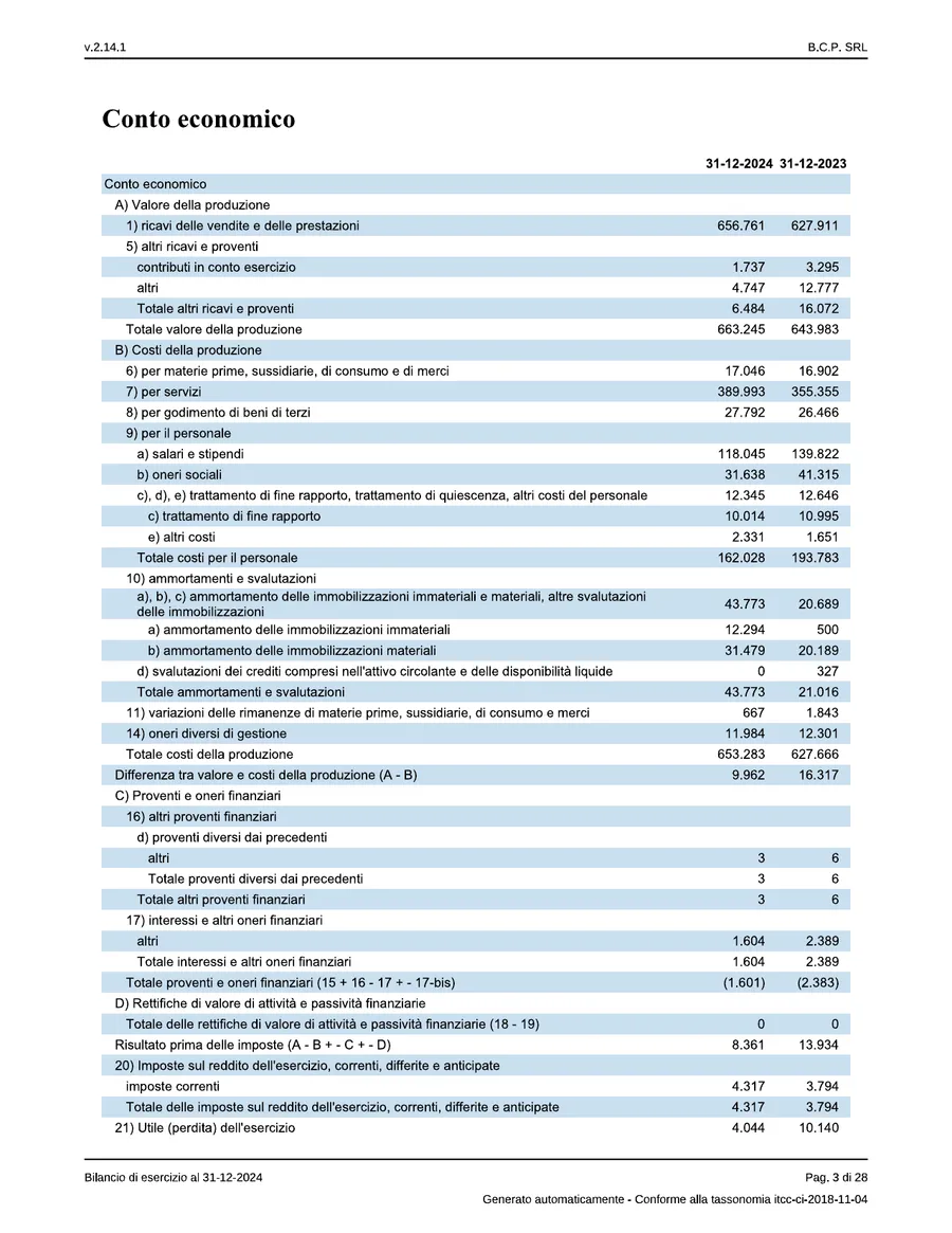 Bilancio — pagina 3 di 28