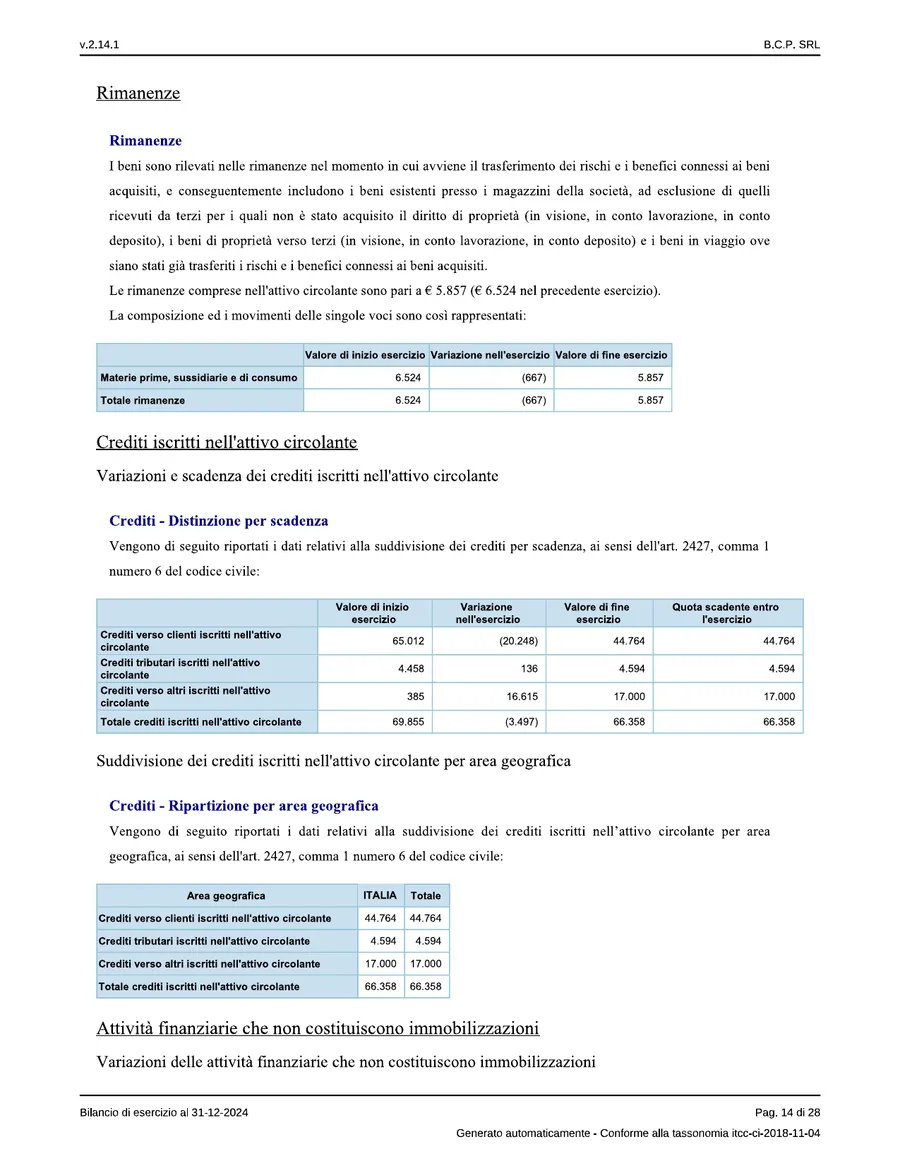 Bilancio — pagina 14 di 28