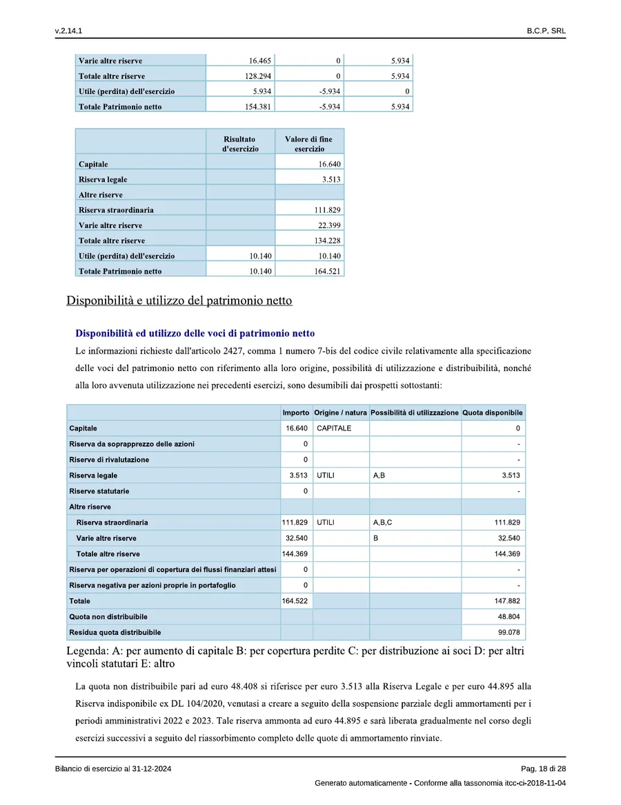 Bilancio — pagina 18 di 28