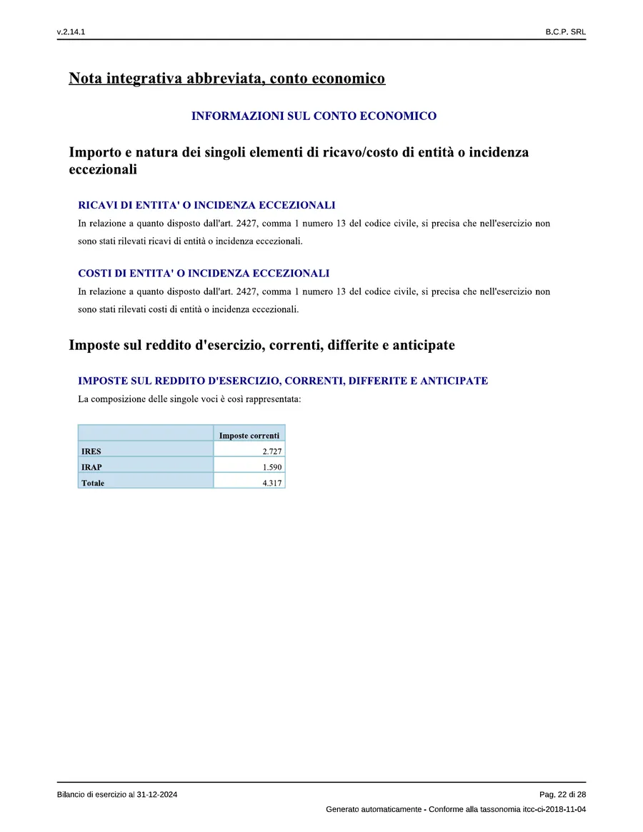 Bilancio — pagina 22 di 28